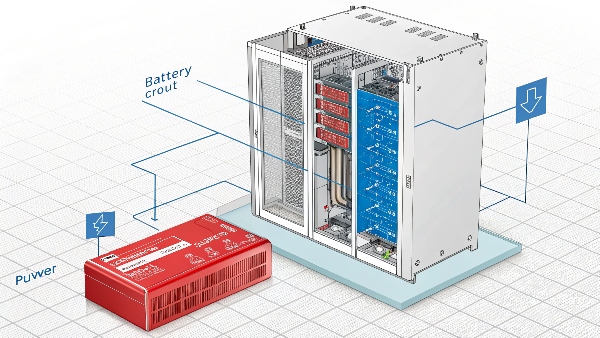 Cutaway view of a UPS, highlighting the internal rectifier, battery charging circuit, and inverter components as distinct power processing stages