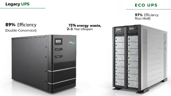 High efficiency UPS lineup