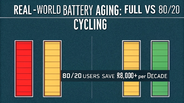 Battery lifespan comparison