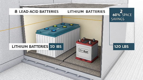 Battery size comparison