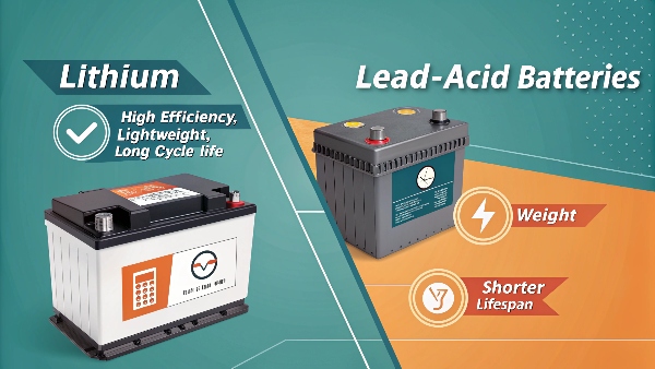 Battery comparison