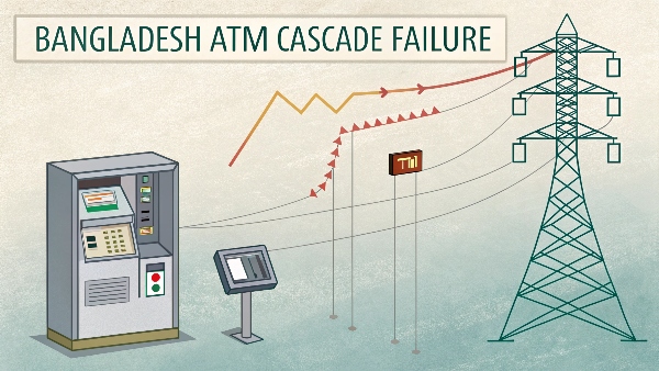 Bangladesh bank power loss