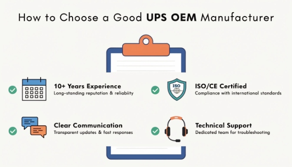 A checklist graphic with items: '10+ Years Experience', 'ISO/CE/RoHS Certified', 'Clear Communication', 'Technical Support'