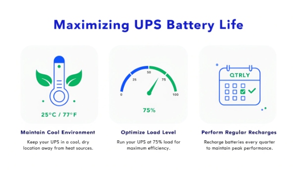 A graphic showing three key maintenance tips: a thermometer icon at 25°C, a load meter at 75%, and a calendar showing every 3 months