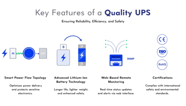 Icons representing UPS topology, battery type, communication ports, and certification stamps