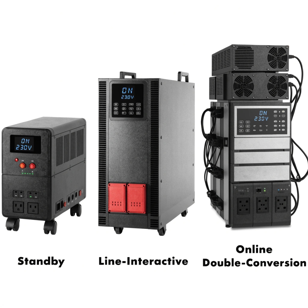 An image showing three distinct UPS units labeled Standby, Line-Interactive, and Online
