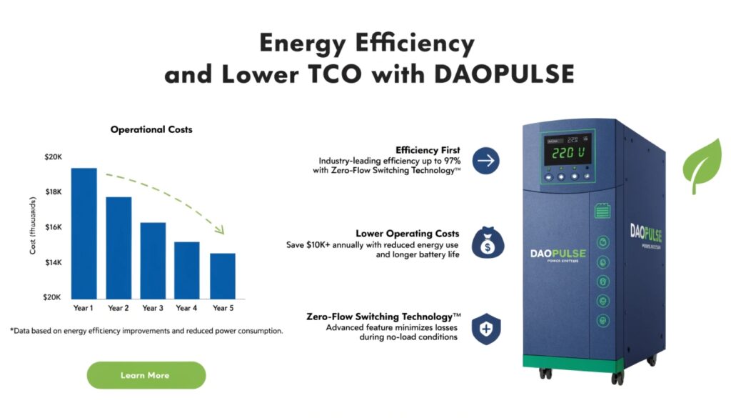 A graphic showing a decreasing electricity bill and a green leaf icon next to a DAOPULSE UPS unit