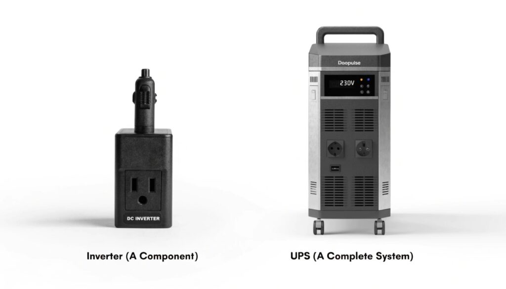 An image showing a simple car inverter as one component, next to a full Daopulse UPS system shown as a complete, integrated unit