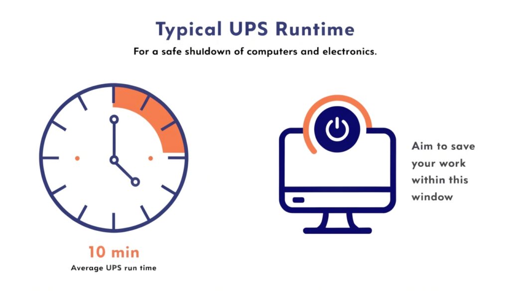 A clock face with a highlighted 10-minute segment, next to a computer icon with a shutdown symbol