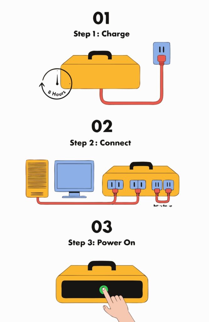 A UPS plugged into a voltage stabilizer with a large red warning symbol over the connection